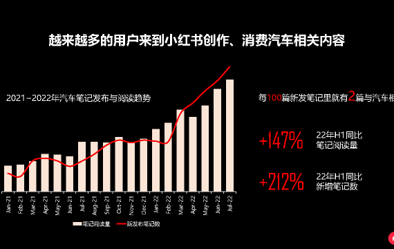 小红书汽车品牌认证，引领消费者购车决策的新标准