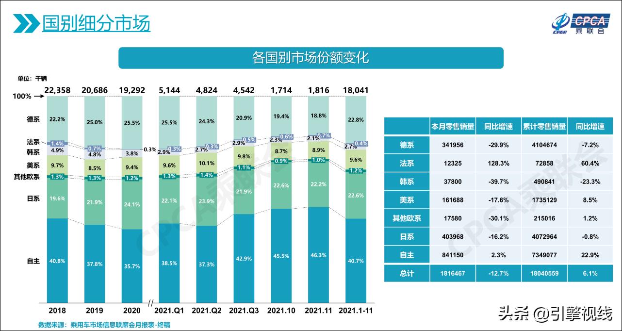 每个国家汽车品牌代表