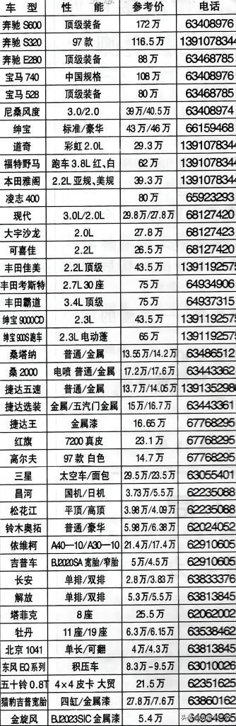 日系汽车品牌表格