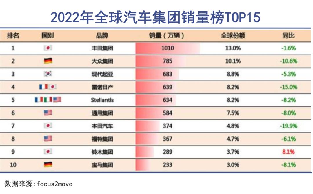 2023年欧洲汽车品牌销量分析报告