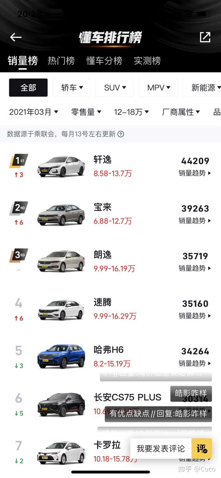 15万汽车品牌选择指南