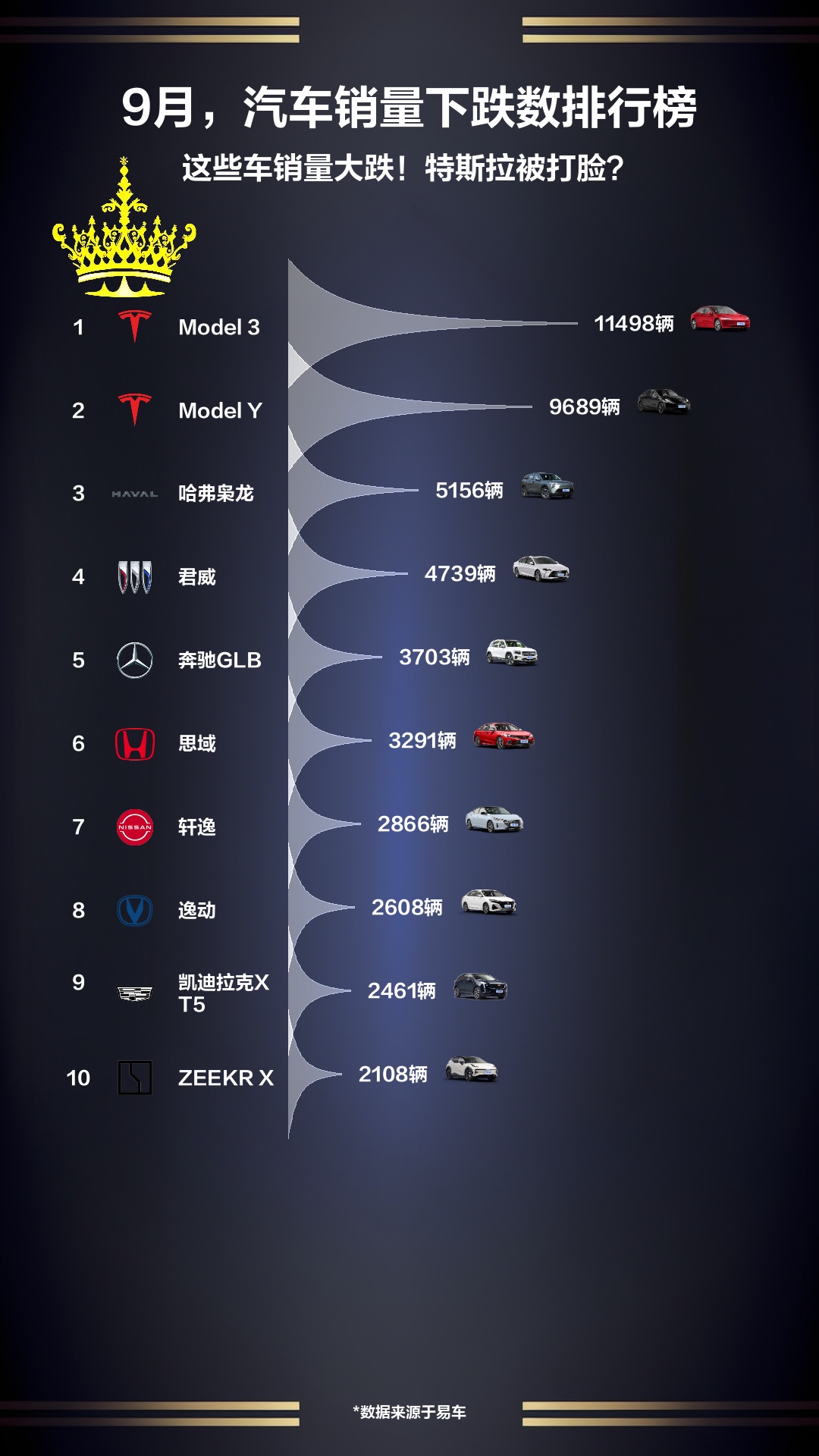 跌得最惨汽车品牌排行