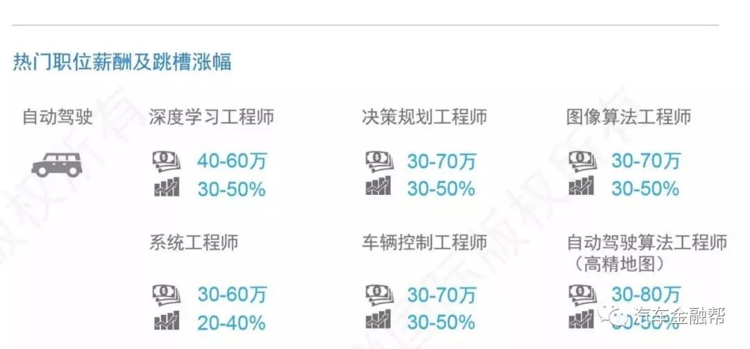 汽车品牌市场经理年薪调查，从入门级到高管层的薪酬揭秘