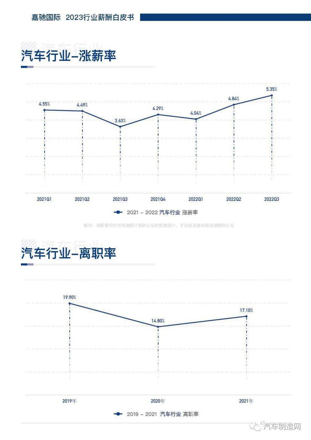 汽车品牌市场经理年薪调查，从入门级到高管层的薪酬揭秘