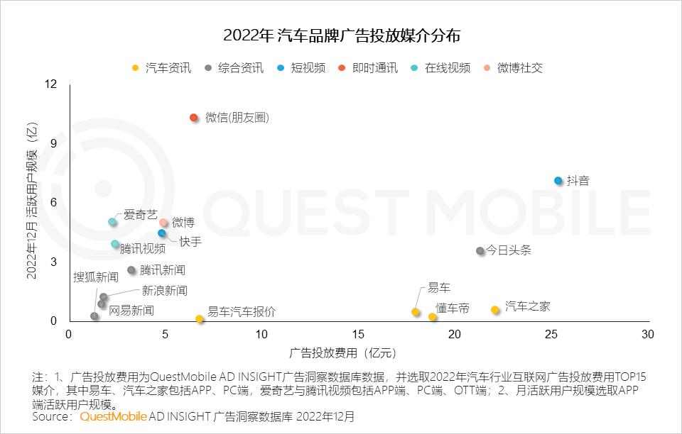 汽车品牌app的作用与发展趋势