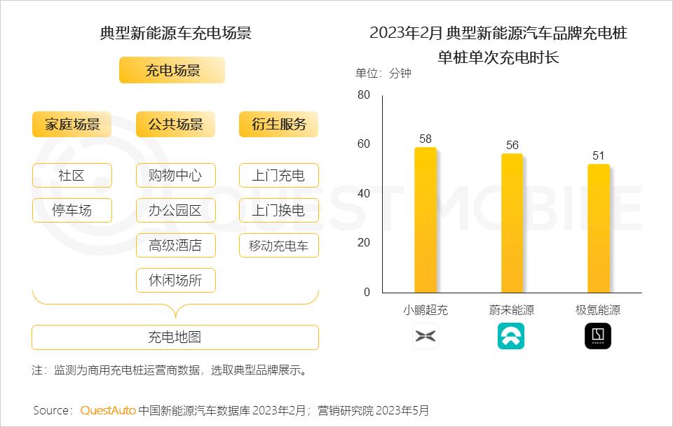 汽车品牌app的作用与发展趋势