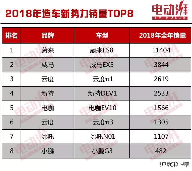 2018新上市汽车品牌，新势力，新机遇