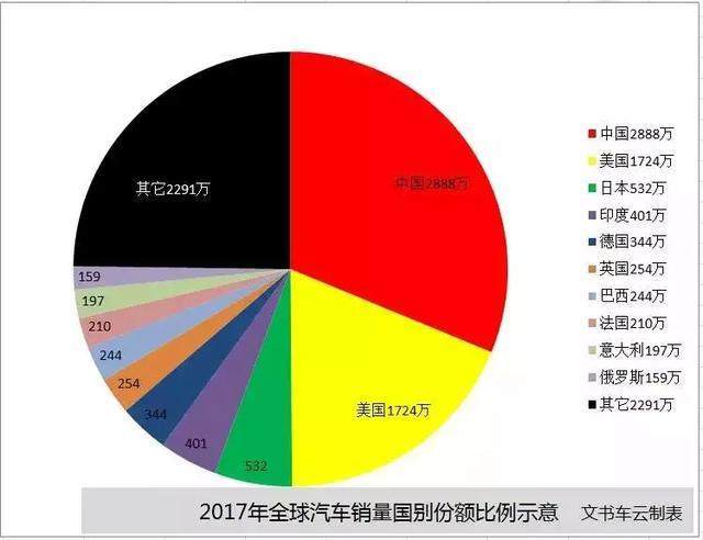 汽车品牌销量排行2017，揭秘全球汽车市场