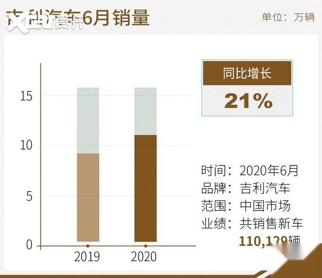 吉利汽车品牌行业分析