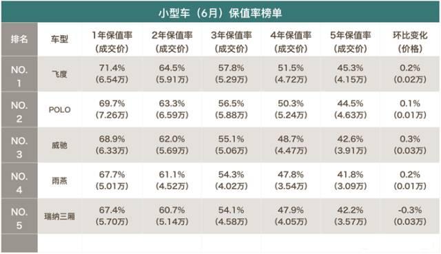 汽车品牌故障率分析报告