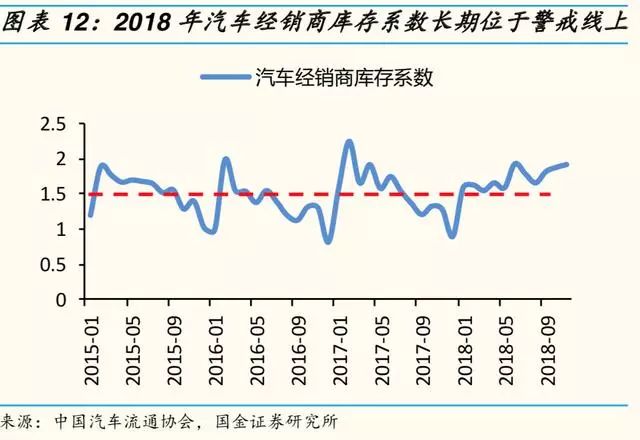 汽车品牌故障率分析报告