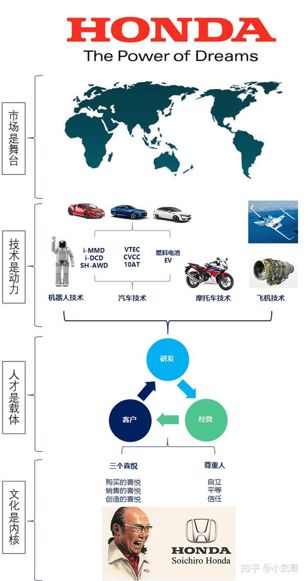 如何认识本田汽车品牌