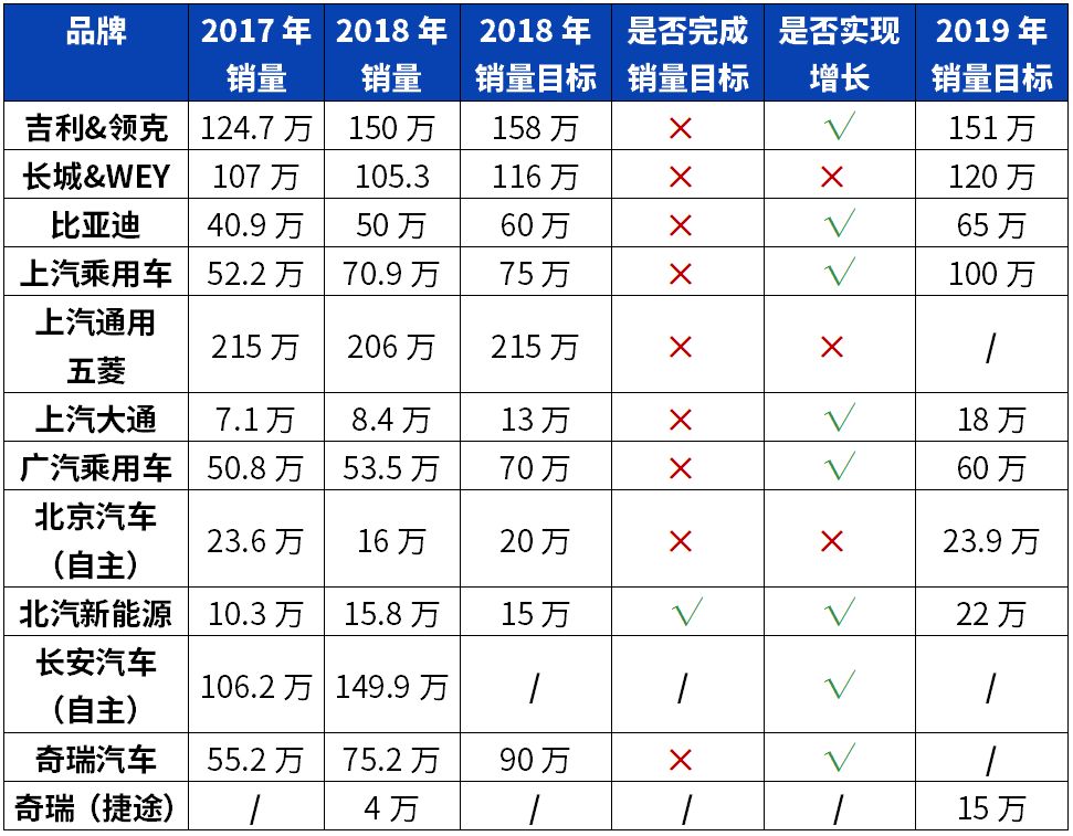 2019汽车品牌销售目标，挑战与机遇并存