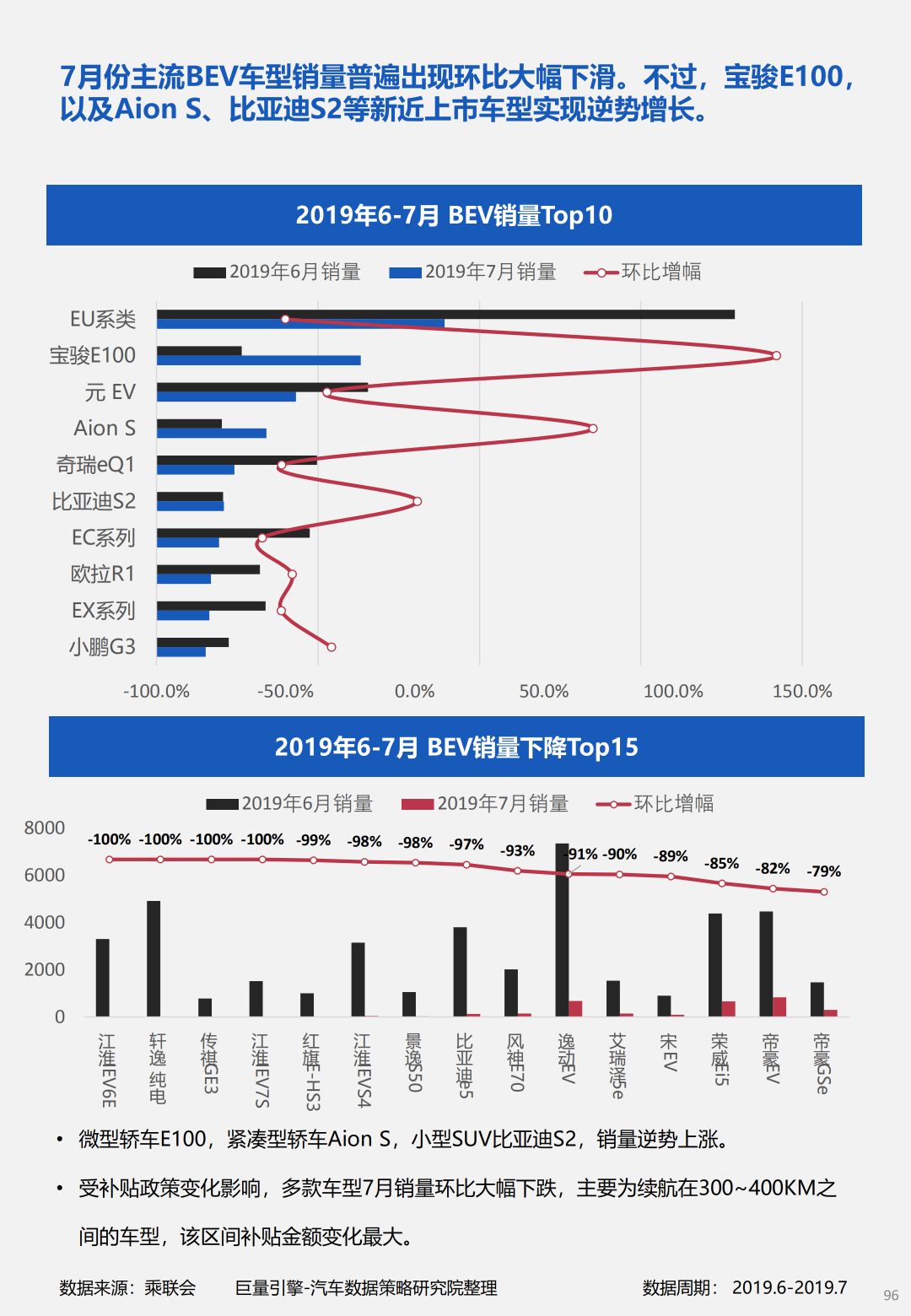 国内汽车品牌走势