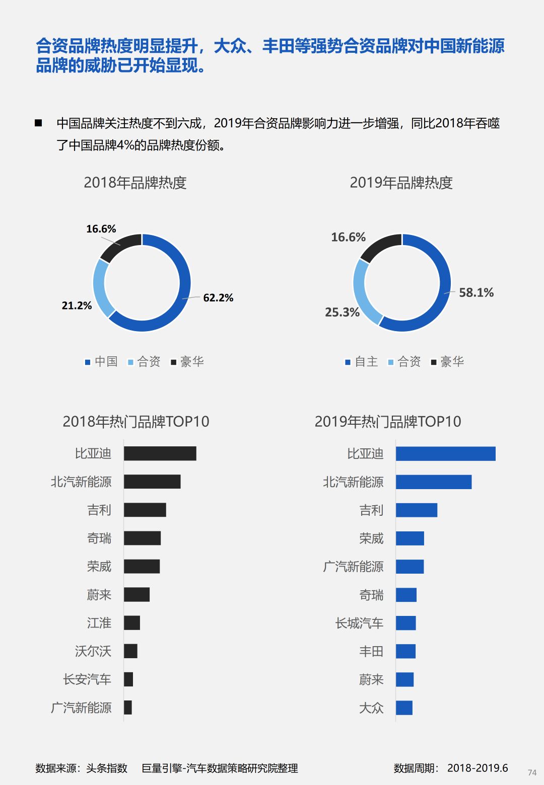 国内汽车品牌走势