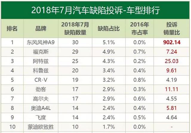 2019汽车品牌投诉榜，揭示消费者心中的痛点