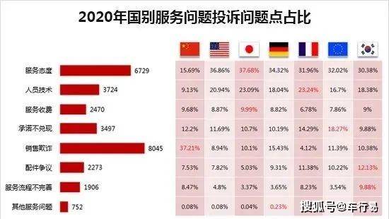 2019汽车品牌投诉榜，揭示消费者心中的痛点