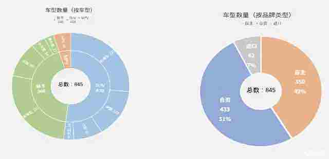 2019汽车品牌油耗数据，揭示汽车燃油效率真相