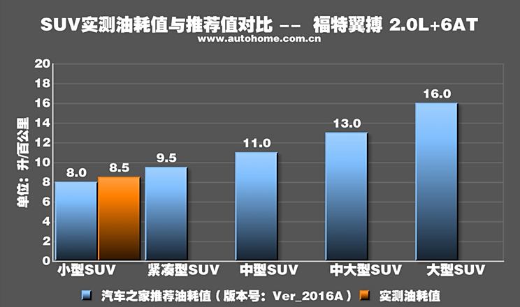 2019汽车品牌油耗数据，揭示汽车燃油效率真相