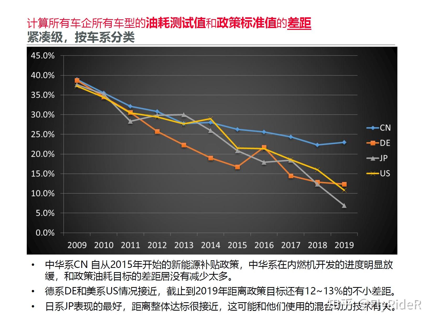 2019汽车品牌油耗数据，揭示汽车燃油效率真相