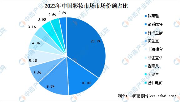 非洲地区汽车市场概述，品牌多样化与消费者需求分析