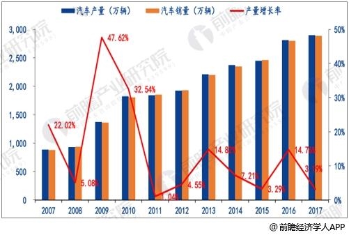 中国汽车品牌行业调研专员分析报告