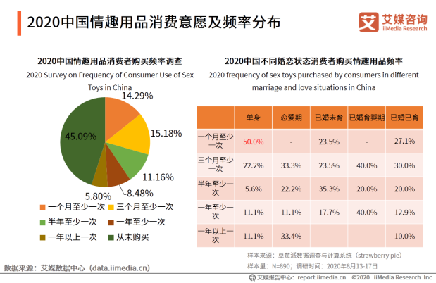 中国汽车品牌行业调研专员分析报告