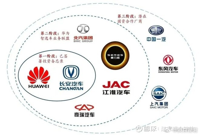 国产汽车品牌倒下，原因、影响与未来