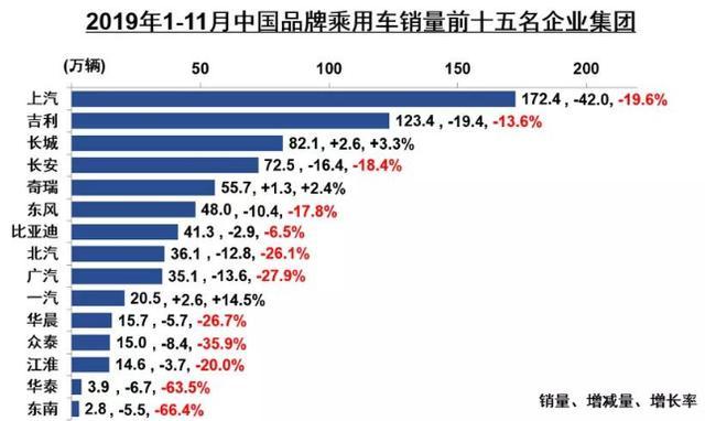 国产汽车品牌倒下，原因、影响与未来