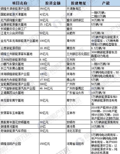 汽车行业的发展与品牌数量的变化——以2017年为例