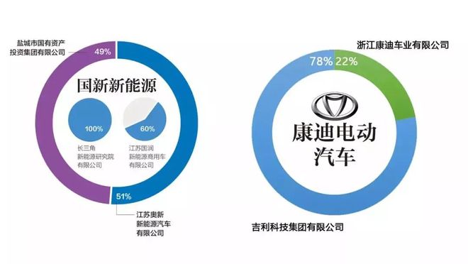 新能源汽车品牌倒闭潮，背后的原因与反思