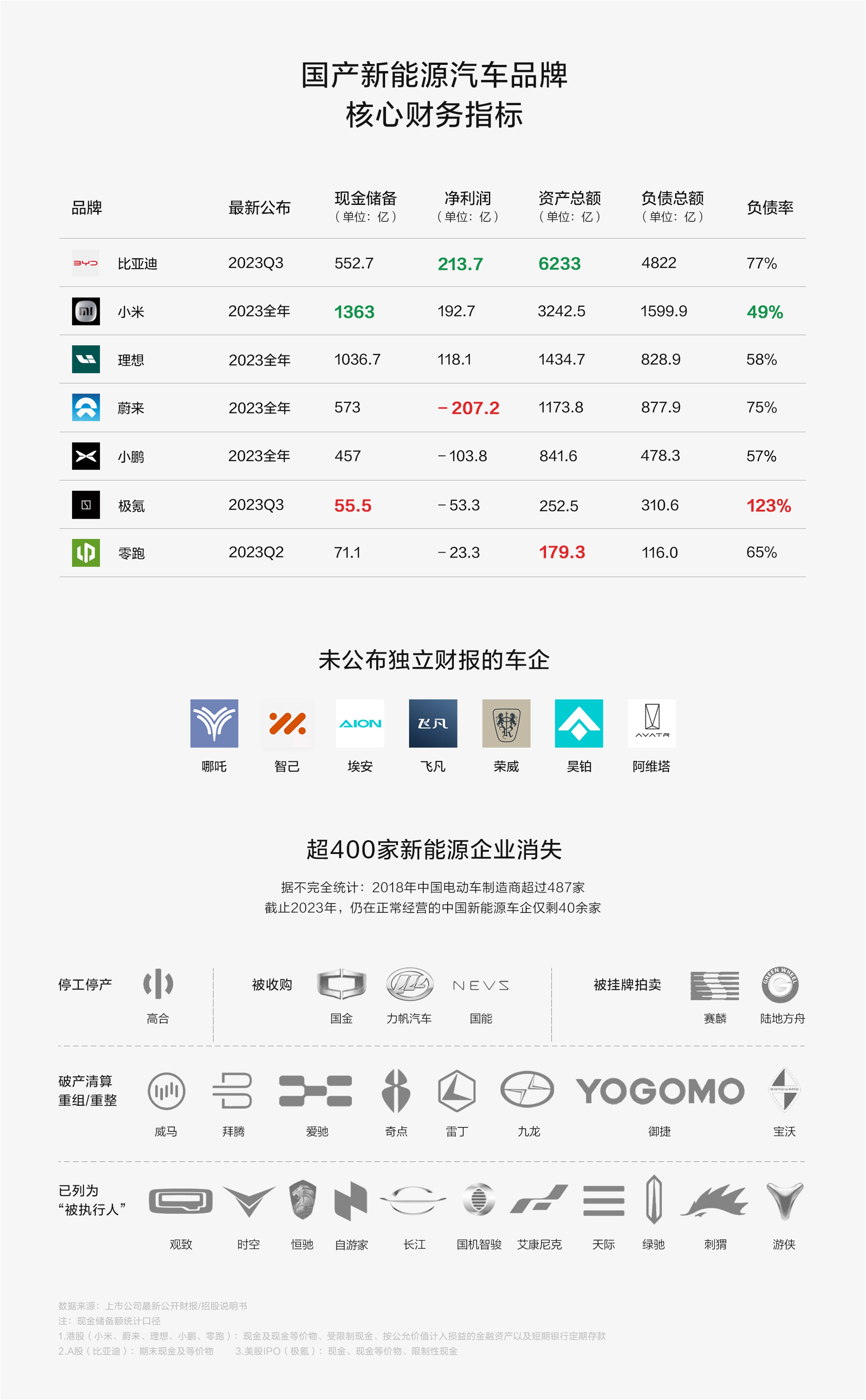 新能源汽车品牌倒闭潮，背后的原因与反思