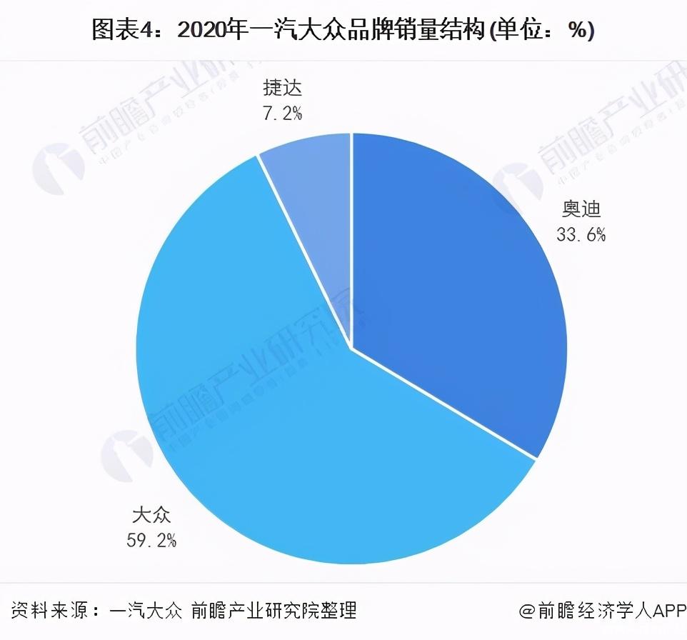 汽车品牌国内销量分析，市场竞争格局与未来趋势