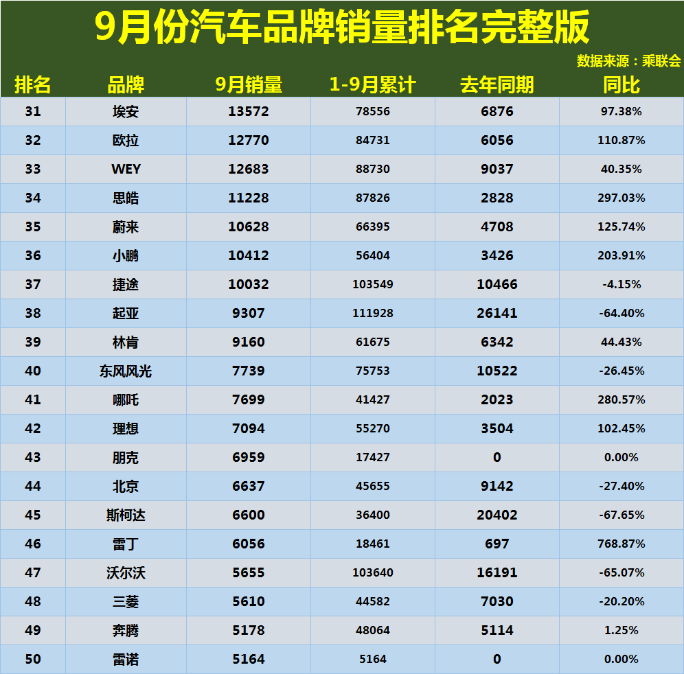 前100销量汽车品牌，探索汽车市场的领导者