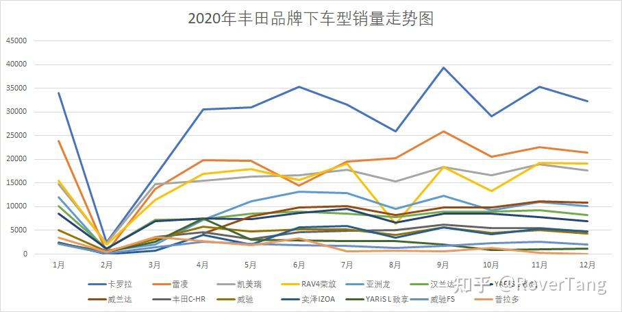 2020各汽车品牌销量分析报告