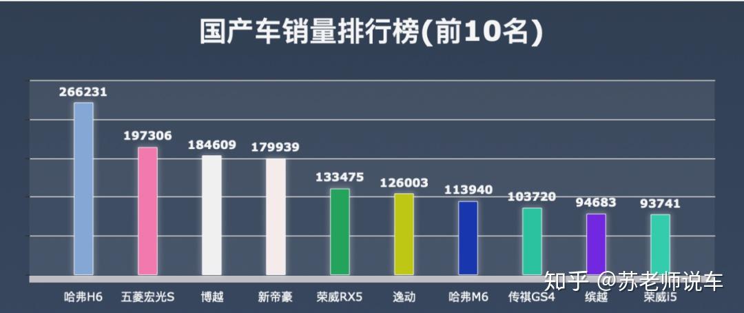 2020各汽车品牌销量分析报告