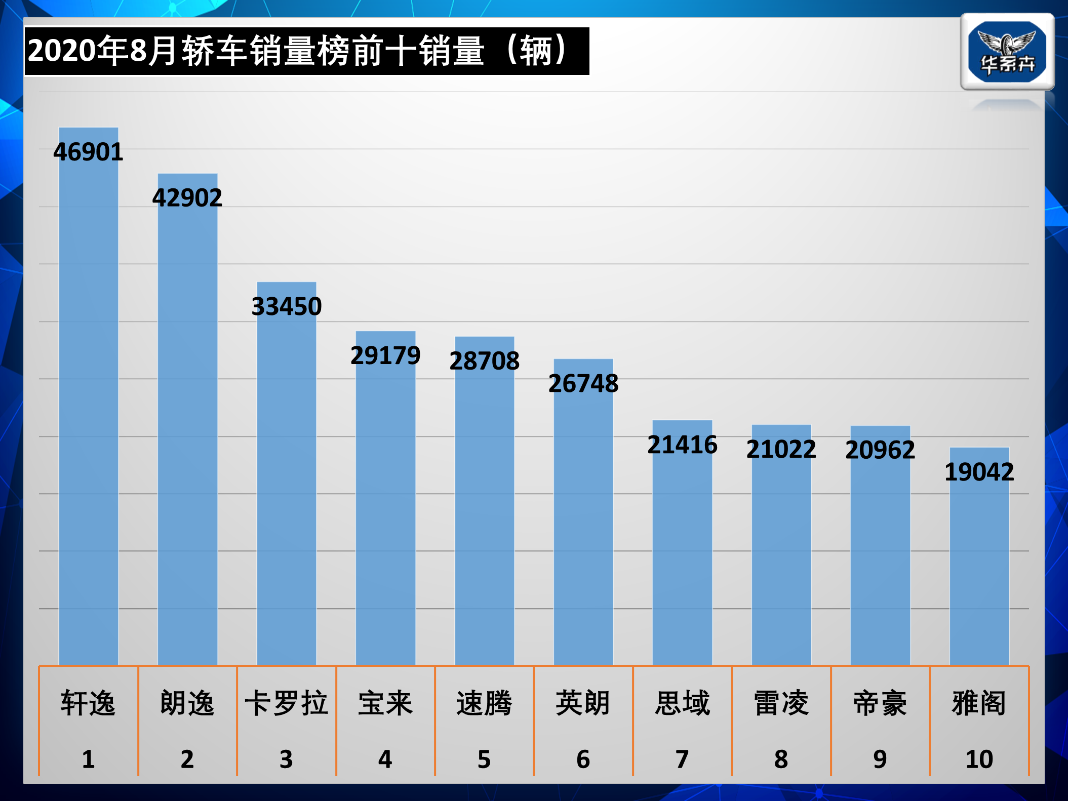 2020各汽车品牌销量分析报告