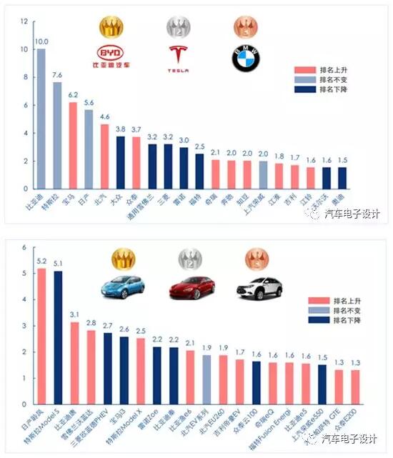 汽车品牌款式数量排行