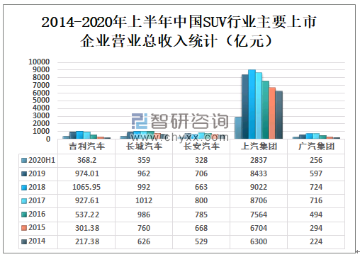 汽车品牌出货量，市场规模与竞争格局分析