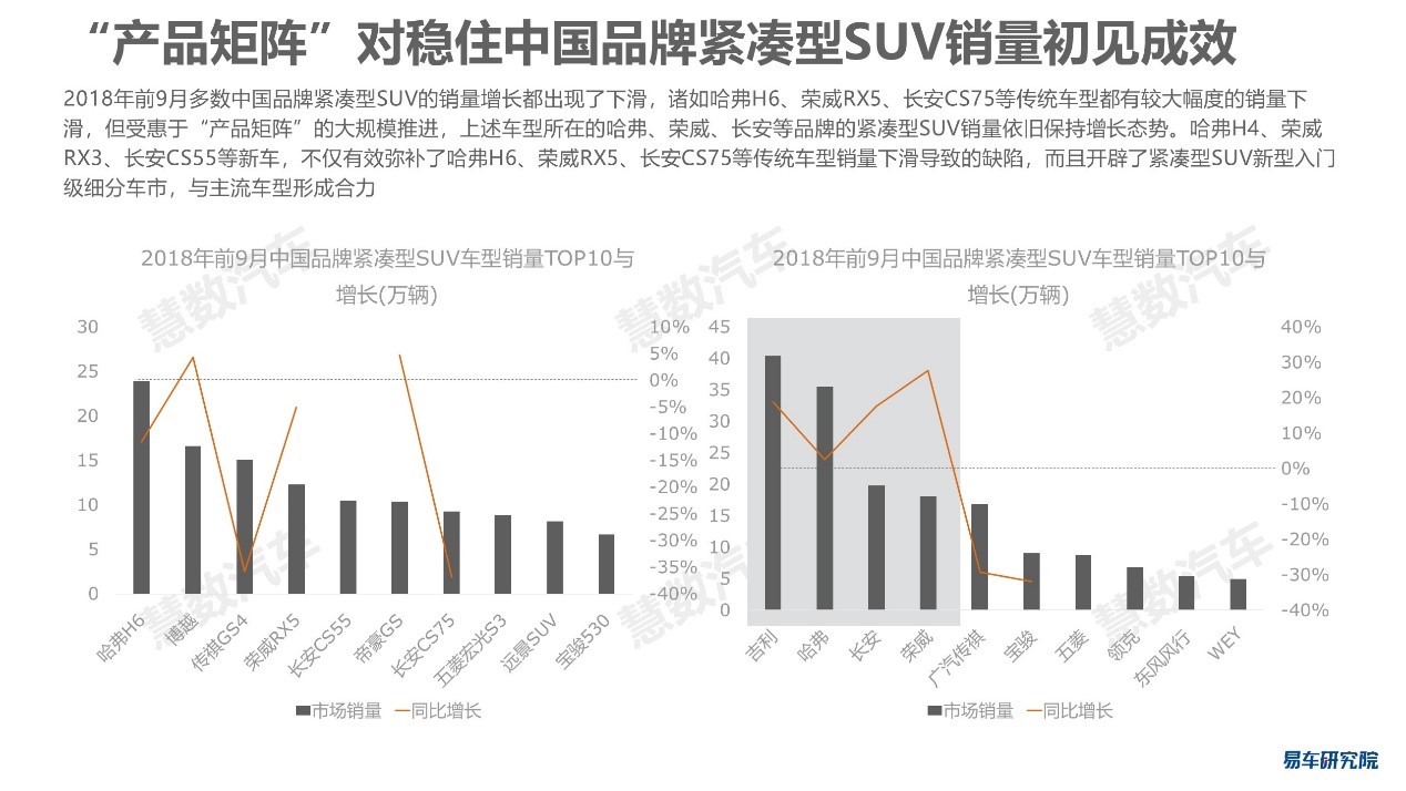 全球最多样化的汽车品牌矩阵，N状格局下的创新与竞争