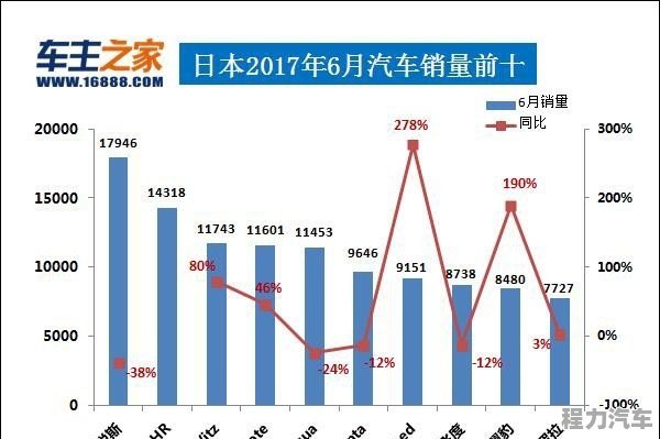 哪个日本汽车品牌便宜？——探寻价格优势与市场选择