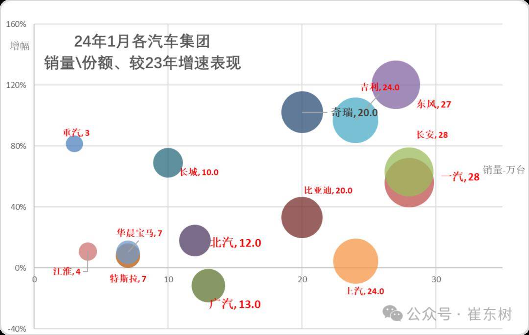 汽车品牌研究，全球主流品牌及其市场表现分析