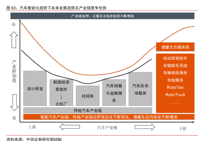 汽车品牌未来发展趋势，智能化、环保与用户体验的融合