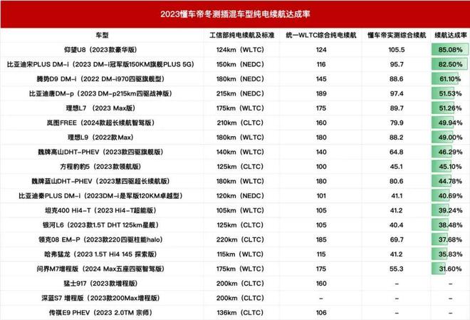 汽车品牌赔付率，揭示车辆安全与信任危机