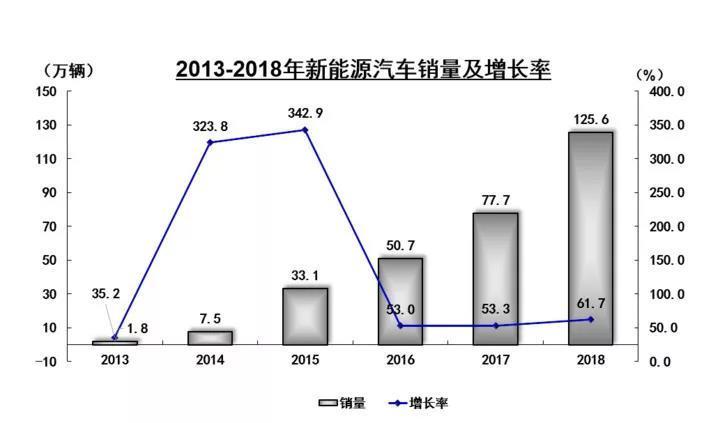 混合动力汽车品牌，绿色出行的未来之选