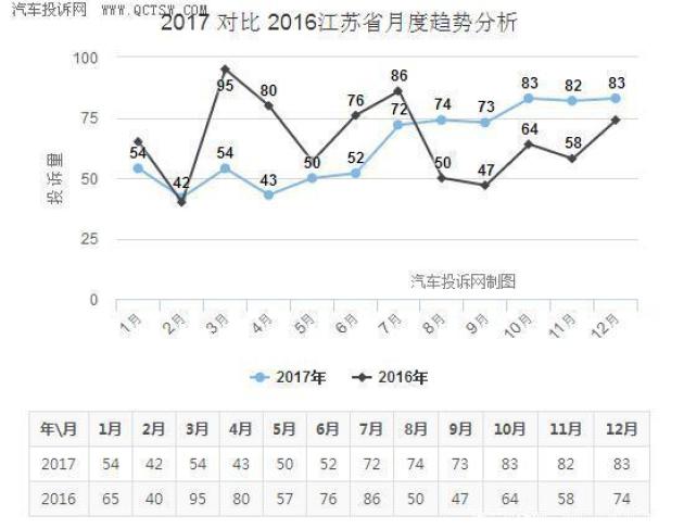 提升汽车品牌成交率的有效策略