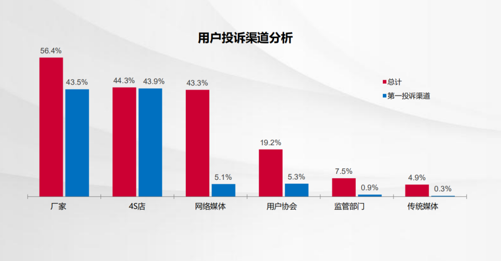 汽车品牌活动，提升品牌形象与消费者忠诚度的有效途径