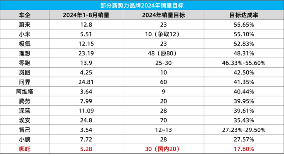 汽车品牌销售待遇大揭秘，薪资待遇、福利待遇、职业发展一应俱全