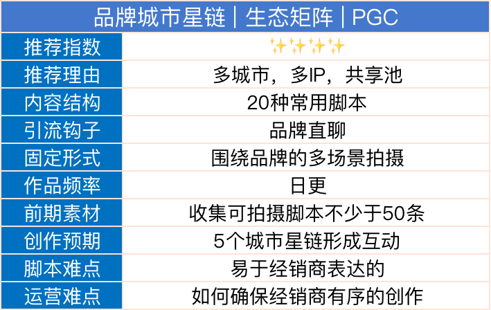 汽车品牌销售待遇大揭秘，薪资待遇、福利待遇、职业发展一应俱全