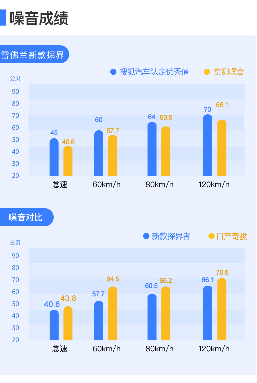 揭秘汽车品牌隔音性能差异，如何选择低噪音驾驶环境？